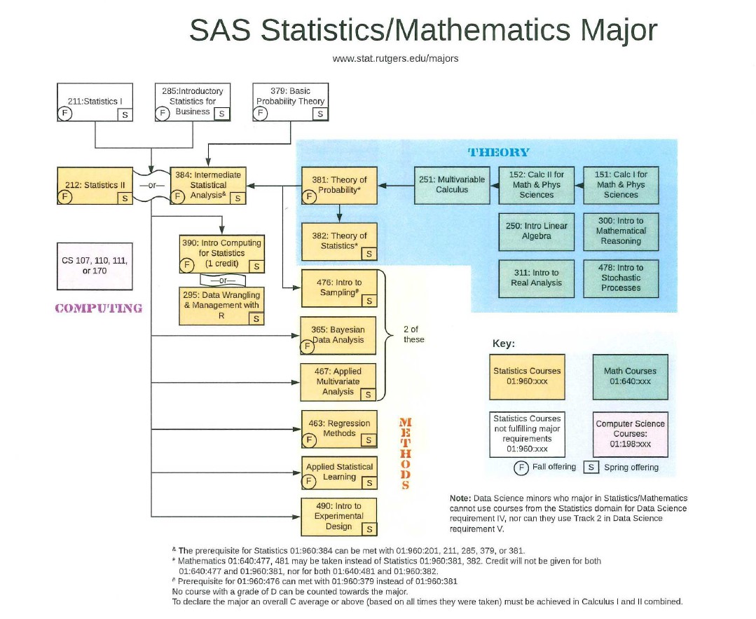 Statistics_Mathematics_Major_Flowchart.jpg